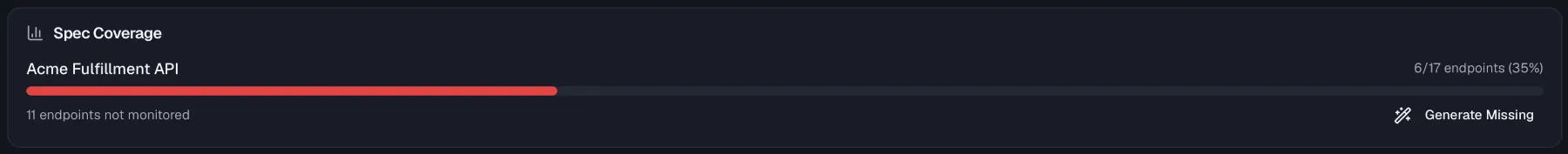 The Spec Coverage card with progress bars and Generate Missing