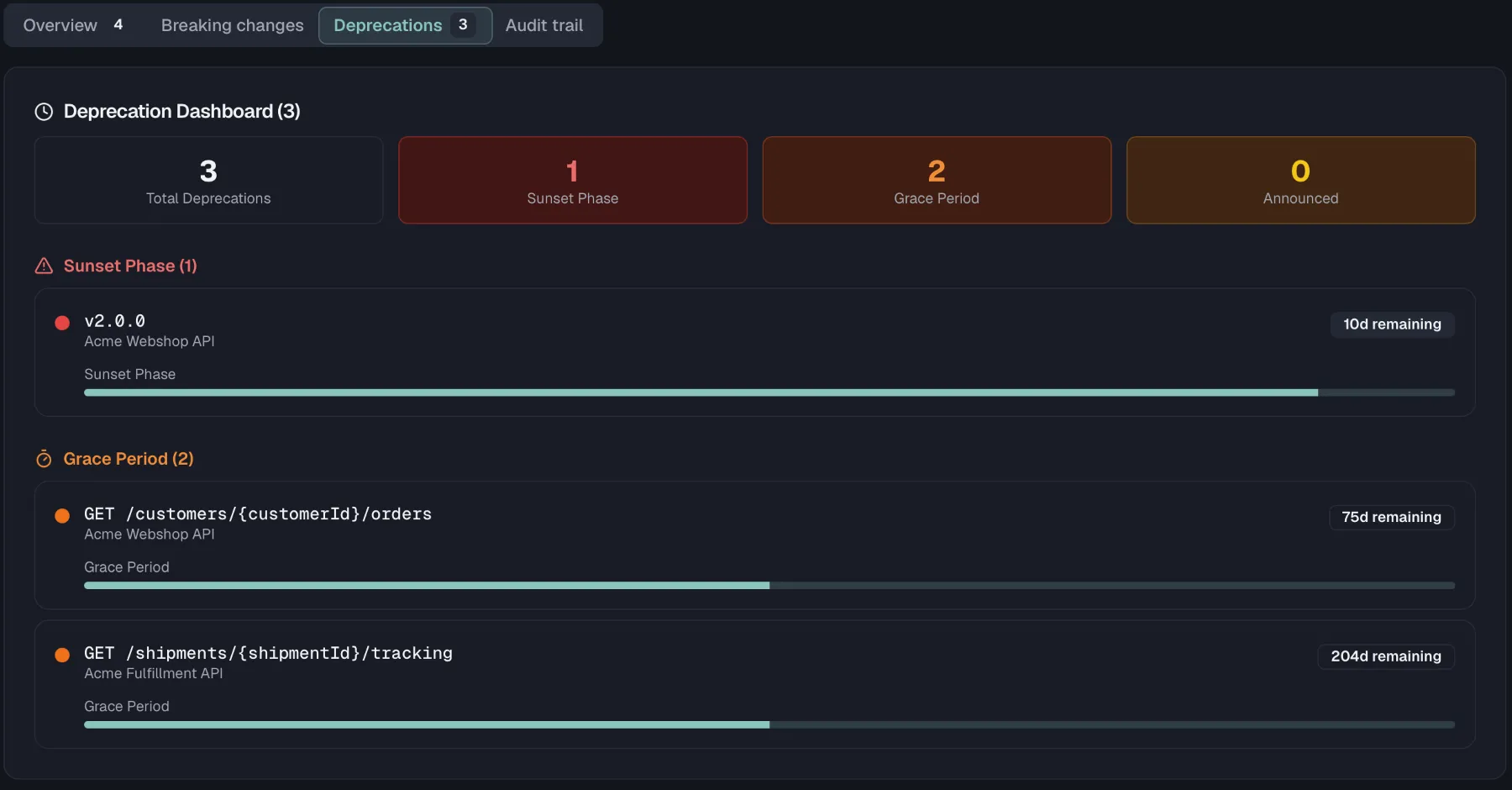 The Deprecations tab of the Governance dashboard with its four count tiles and the plans grouped by phase