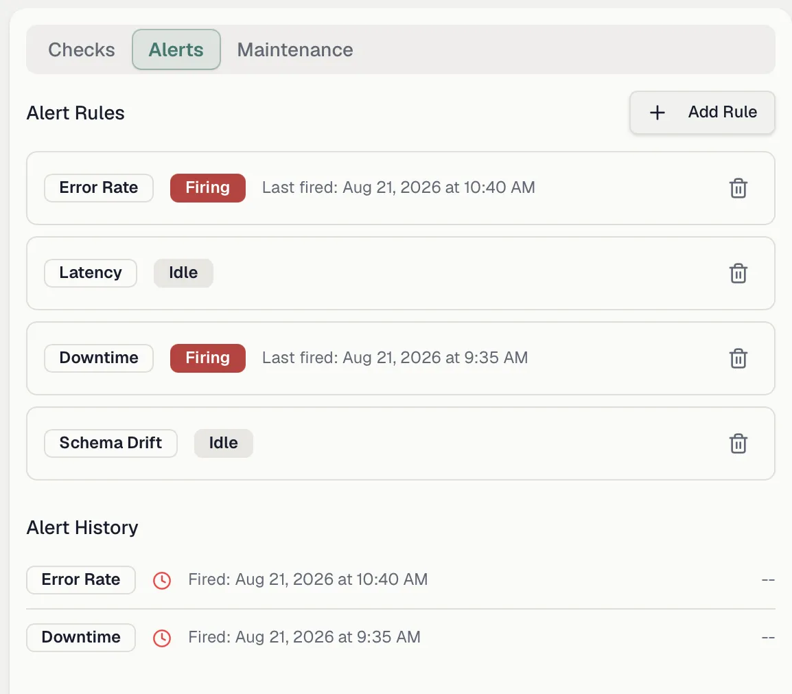 A monitor's Alerts tab with alert rules and history