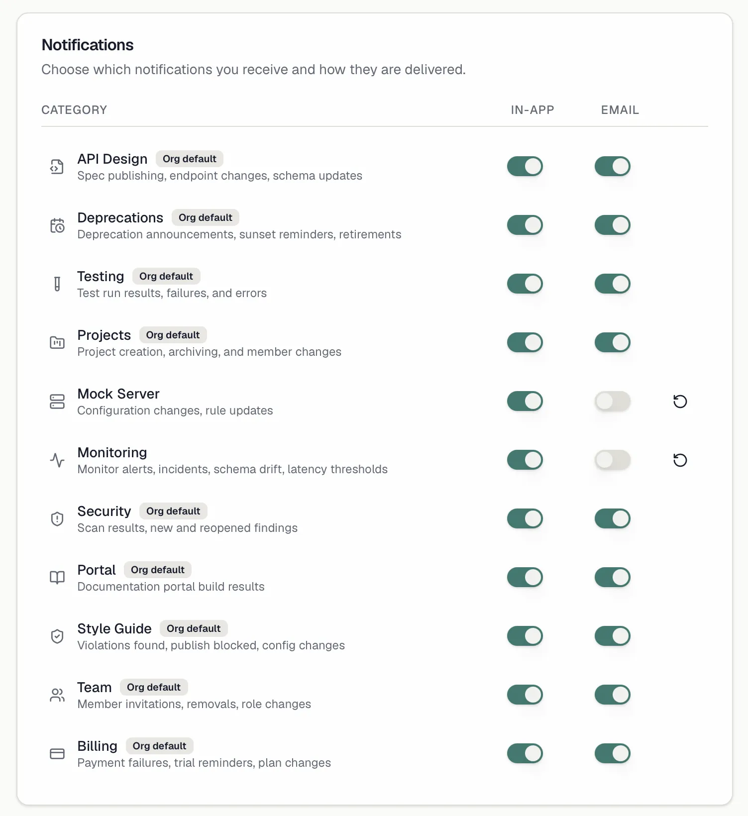 The personal notification preference matrix with In-App and Email toggles