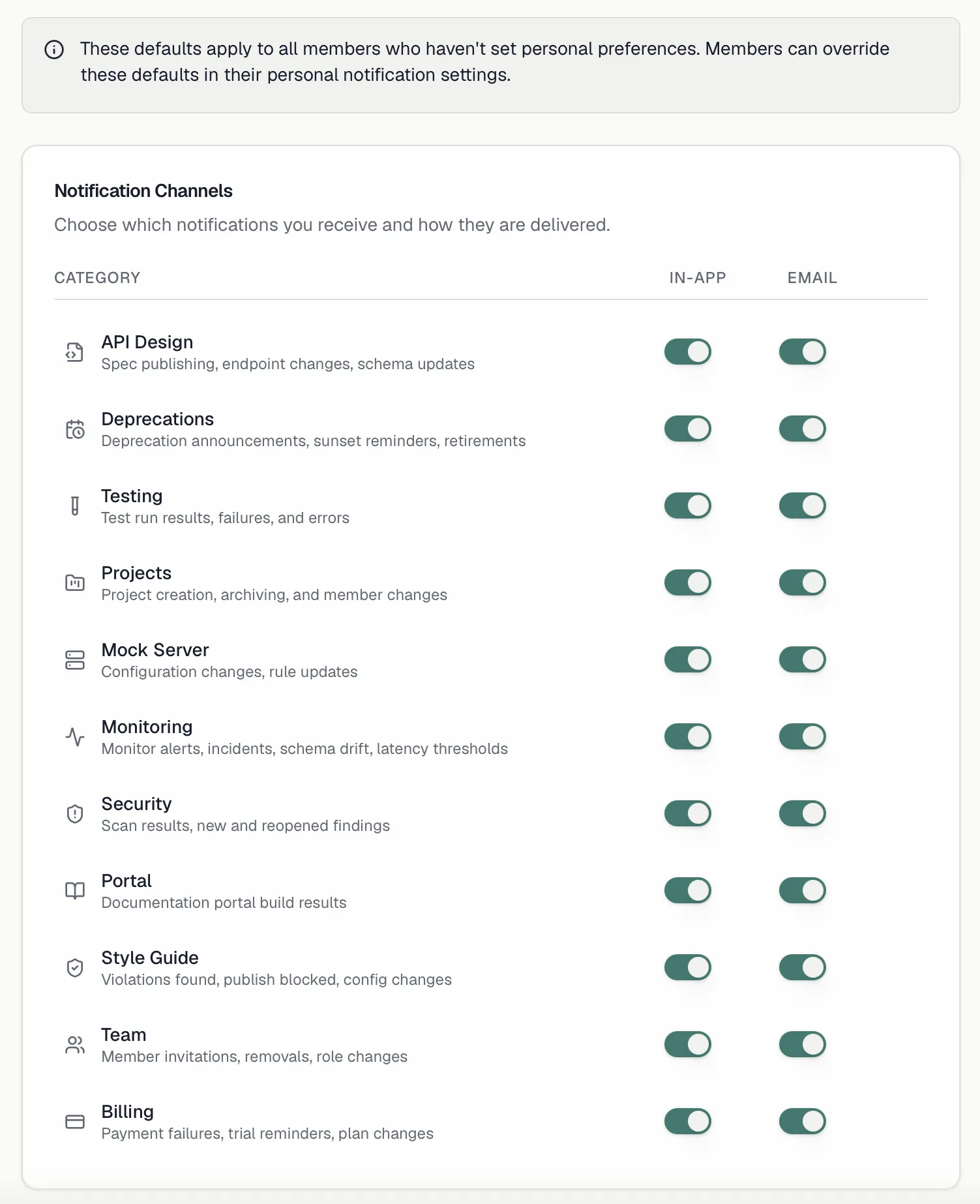 The organization notification defaults matrix with In-App and Email toggles