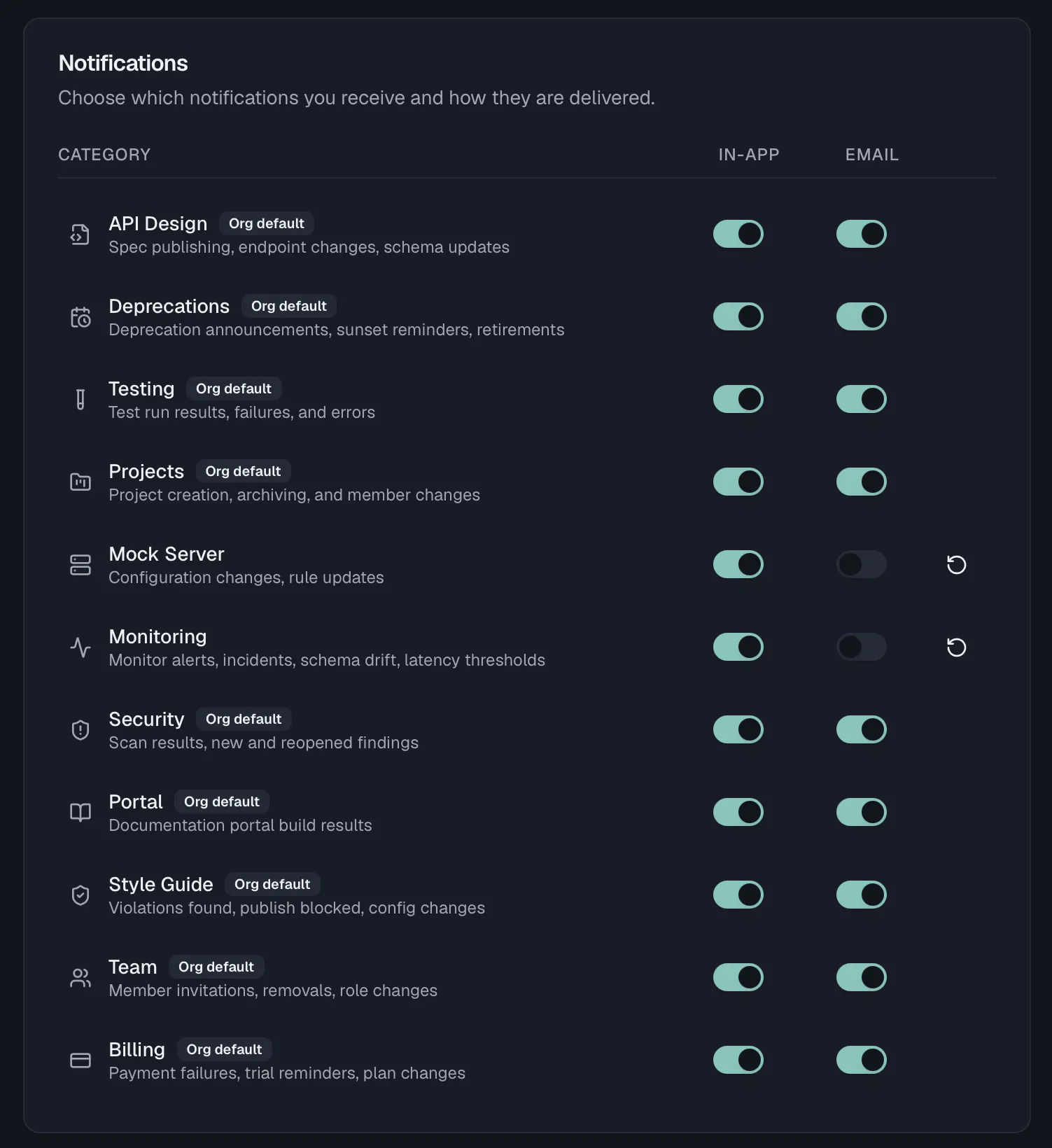 The personal notification preference matrix with In-App and Email toggles