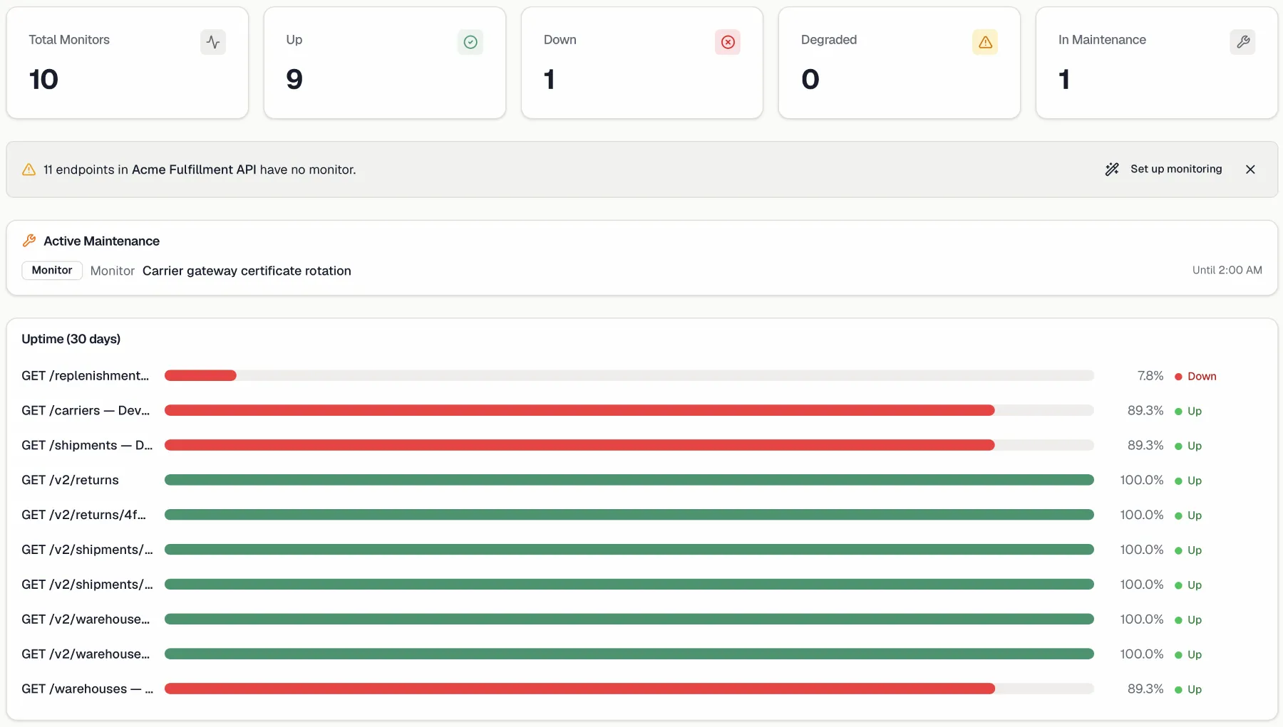 The health dashboard with its stat cards and uptime bars