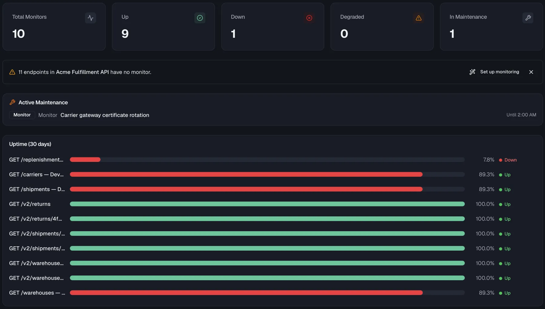 The health dashboard with its stat cards and uptime bars