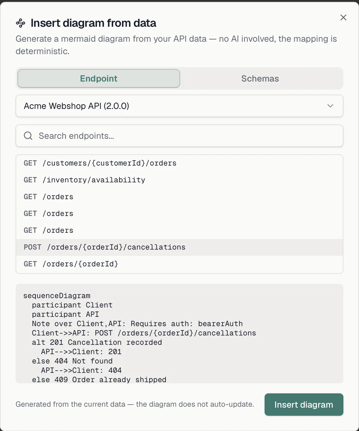The Diagram from API Data dialog on the Endpoint tab with a generated sequence diagram