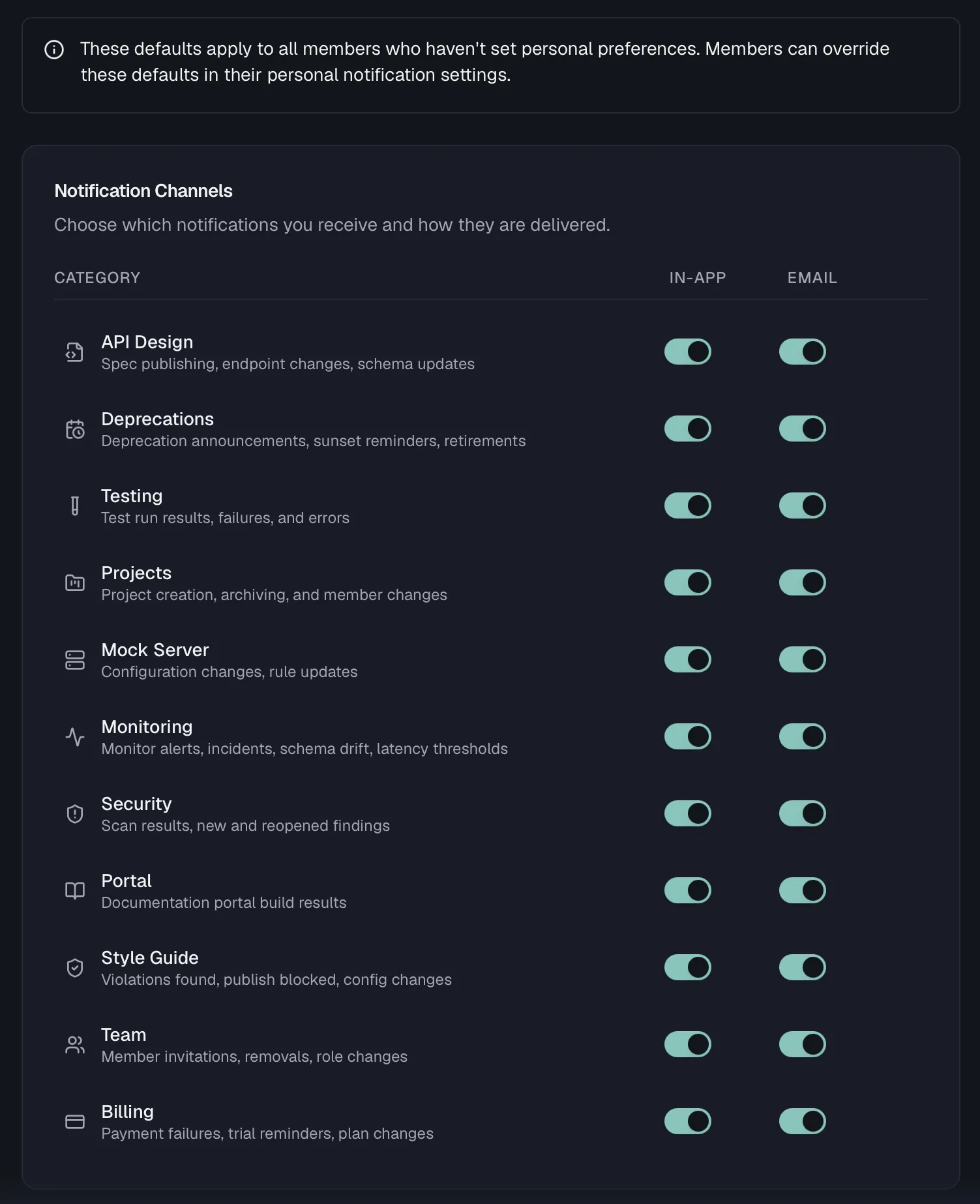 The organization notification defaults matrix with In-App and Email toggles
