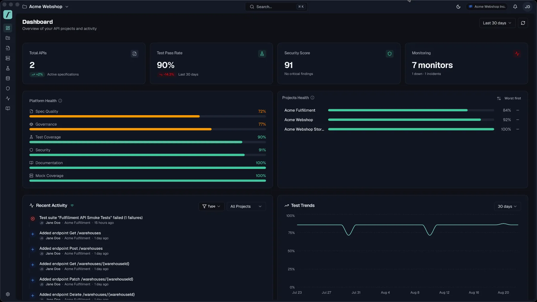 The dashboard with KPI cards, platform health and projects health