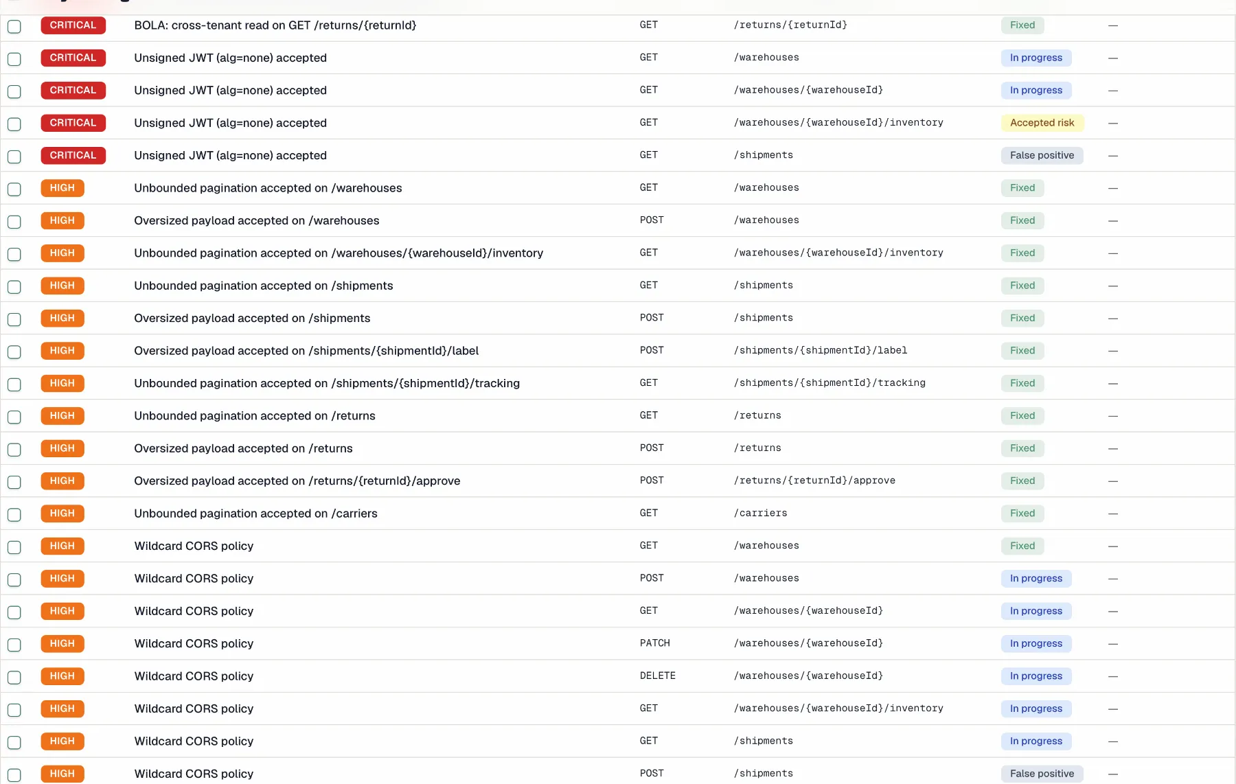 The findings list sorted by severity, with method, path, status and assignee on each row
