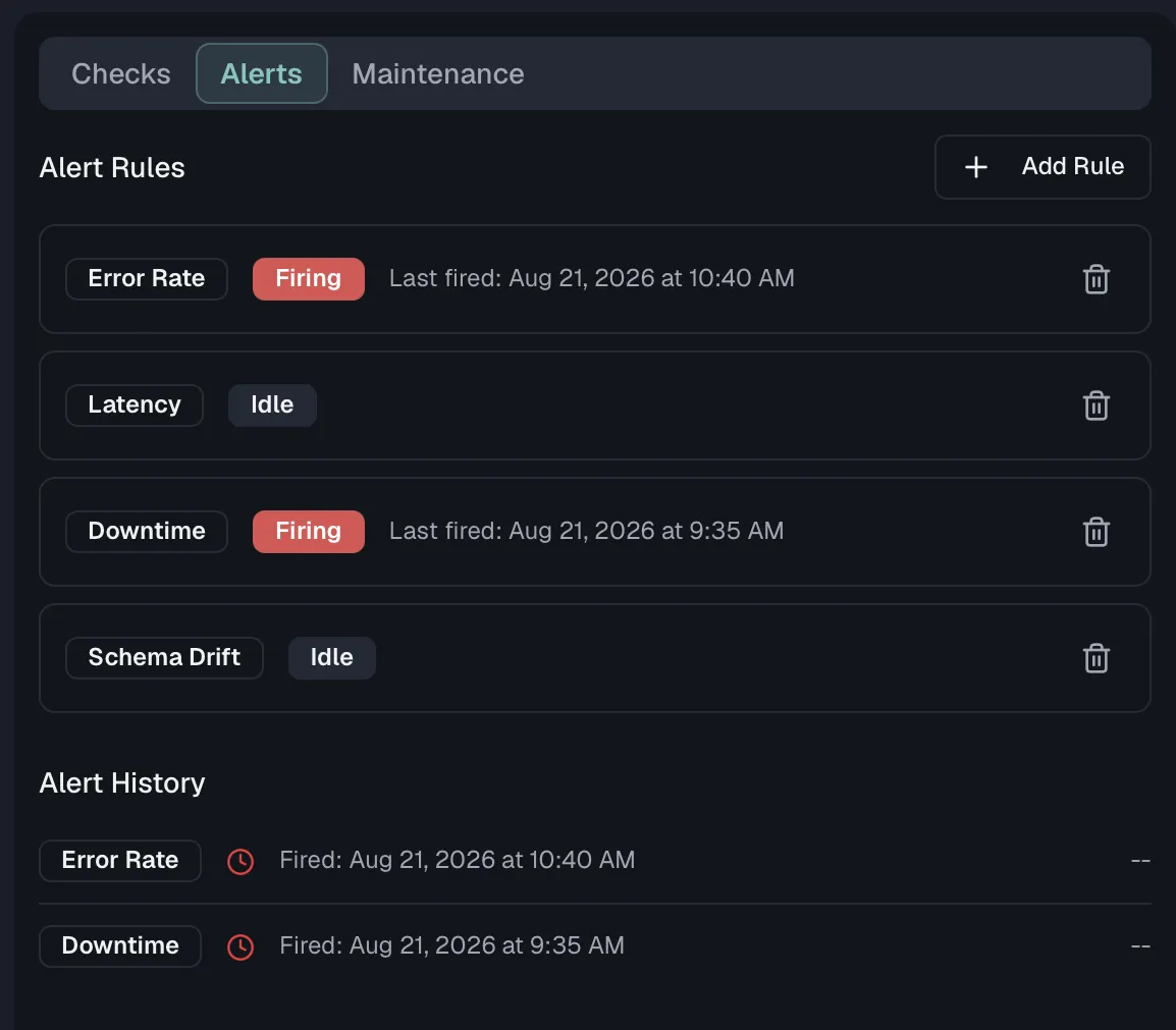 A monitor's Alerts tab with alert rules and history