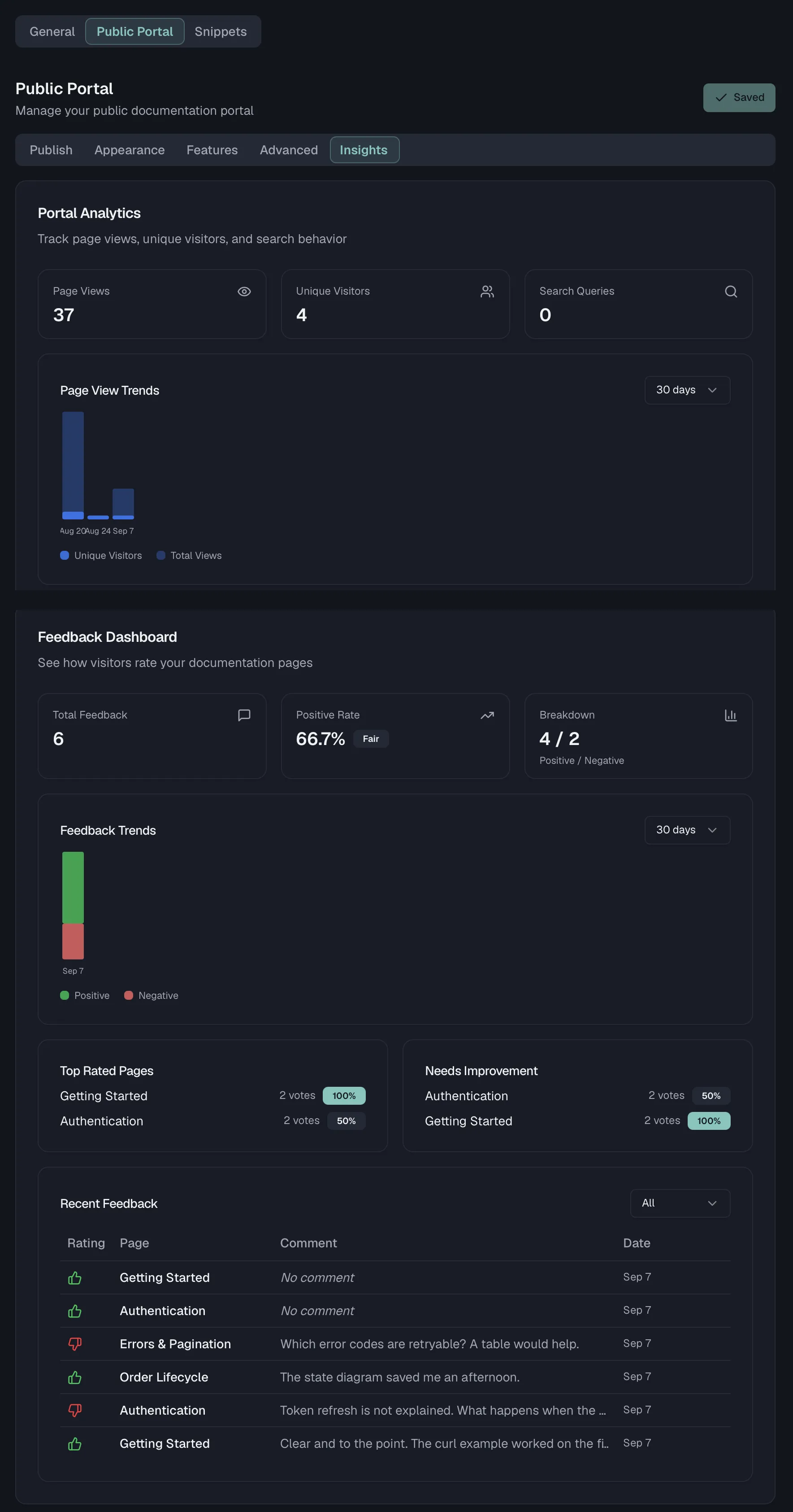 The Insights tab with portal analytics above the feedback dashboard