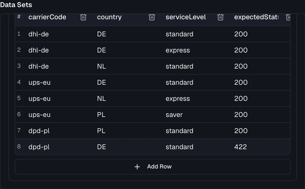 The data set editor with columns and rows in the Suite Configuration sheet