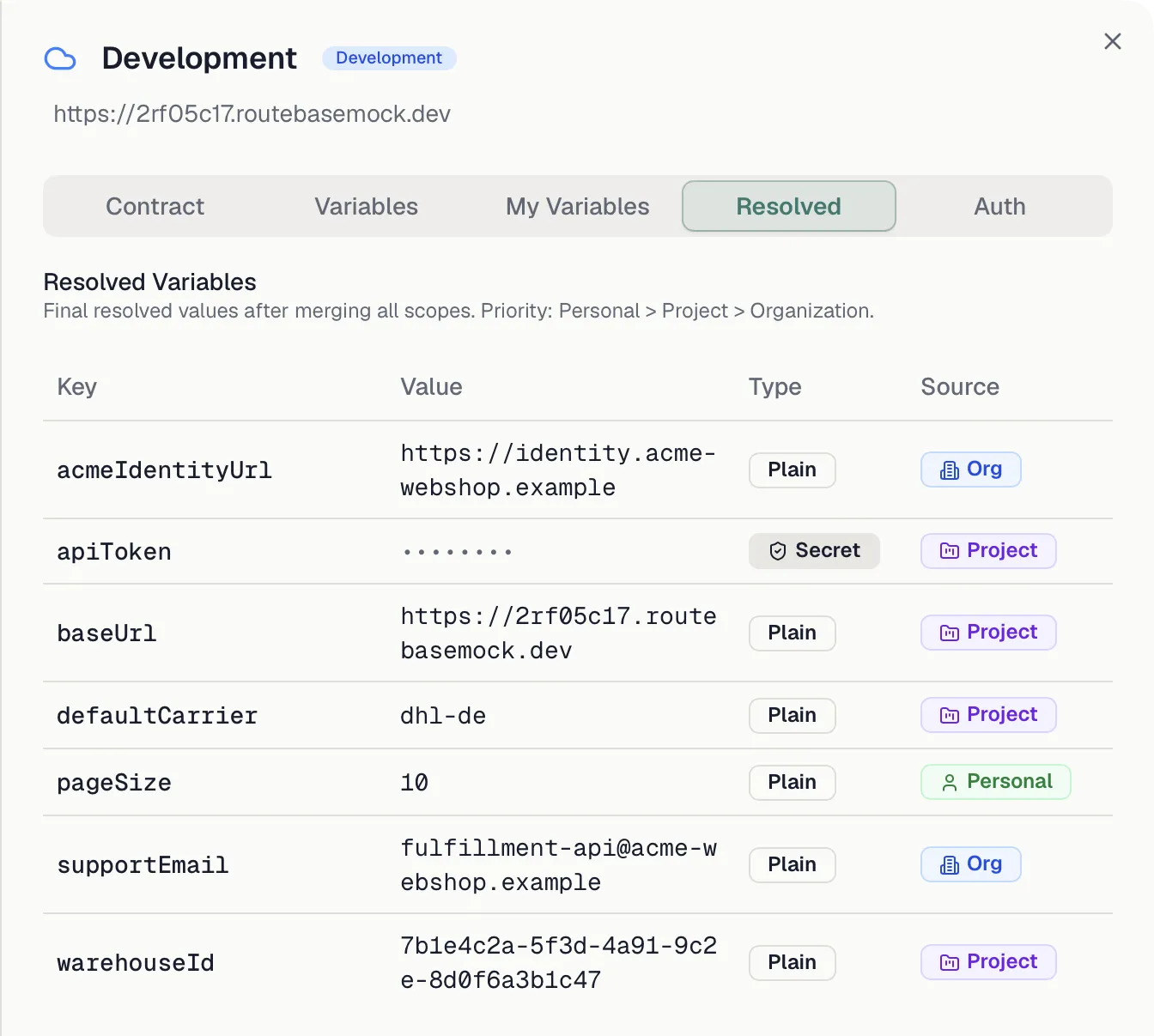 The Resolved tab showing merged variables with organization, project and personal scope badges and an overridden value