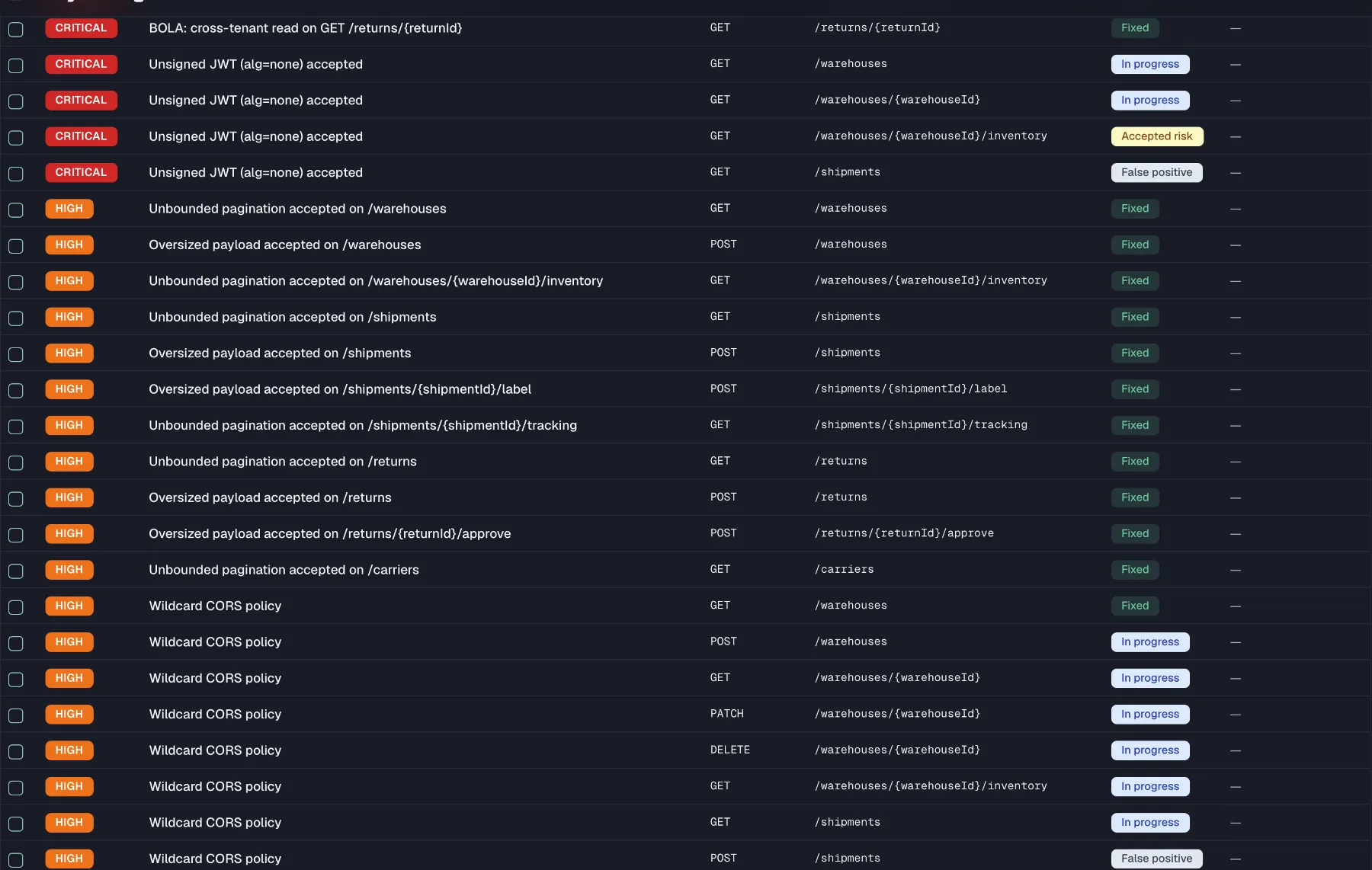 The findings list sorted by severity, with method, path, status and assignee on each row