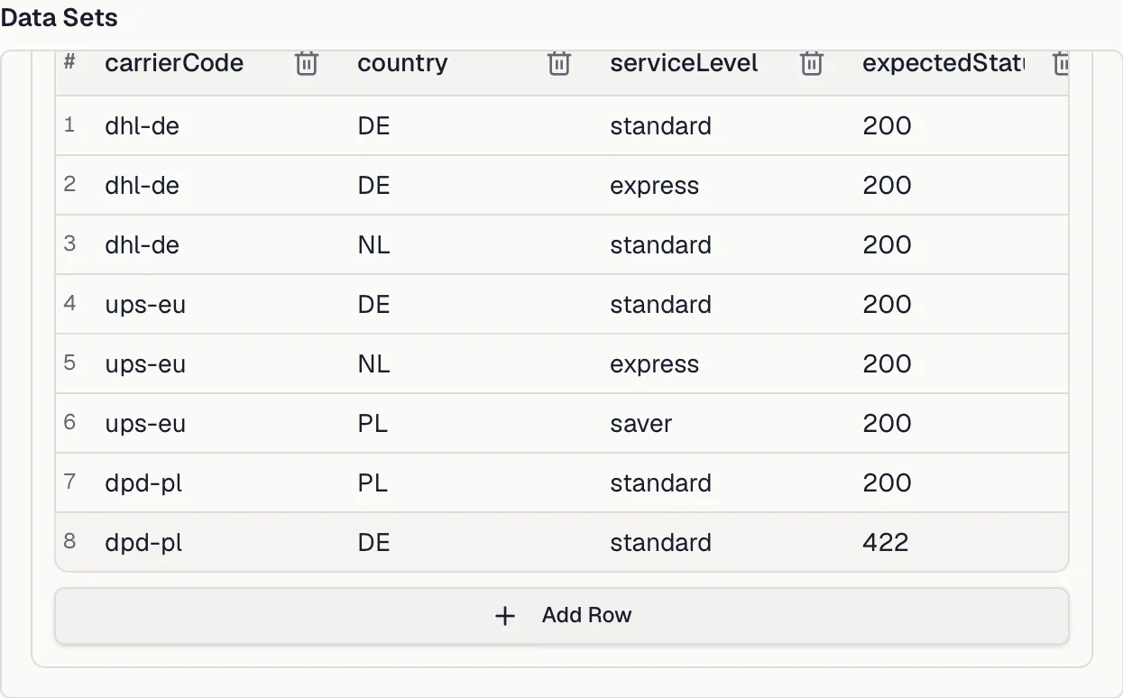 The data set editor with columns and rows in the Suite Configuration sheet