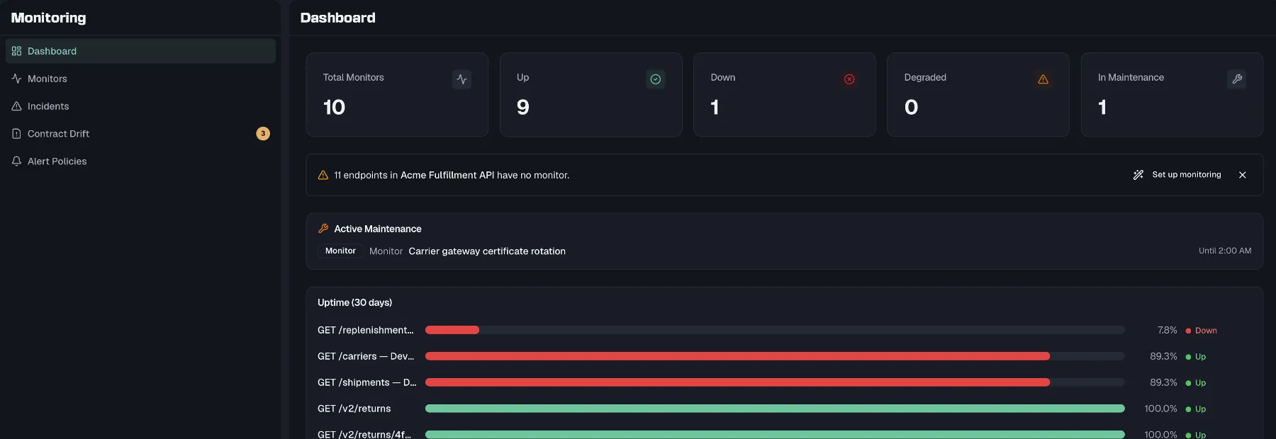 The Monitoring area with its sidebar navigation, including Contract Drift with its badge, next to the health dashboard