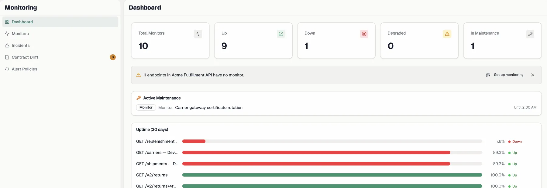 The Monitoring area with its sidebar navigation, including Contract Drift with its badge, next to the health dashboard