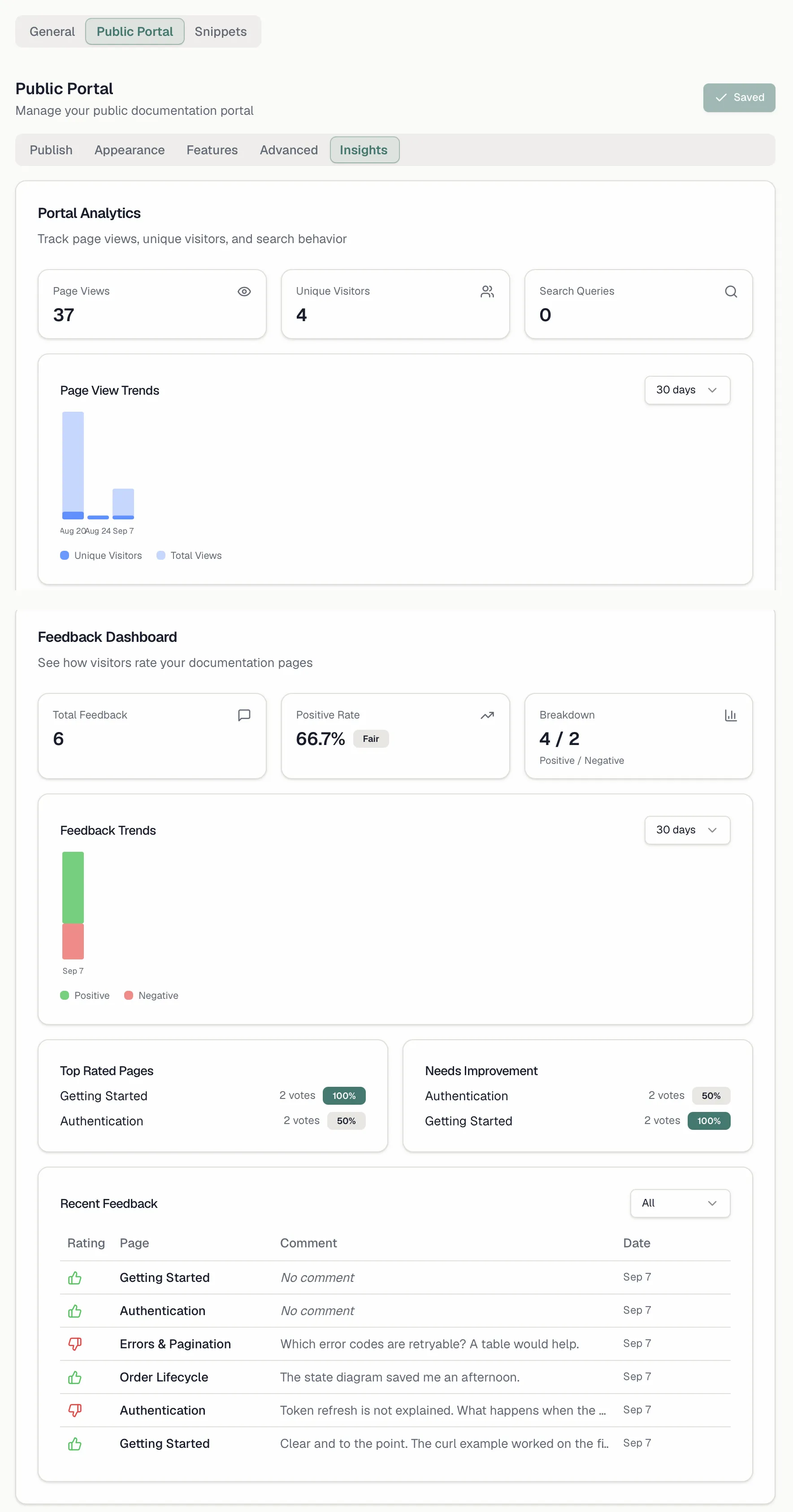 The Insights tab with portal analytics above the feedback dashboard
