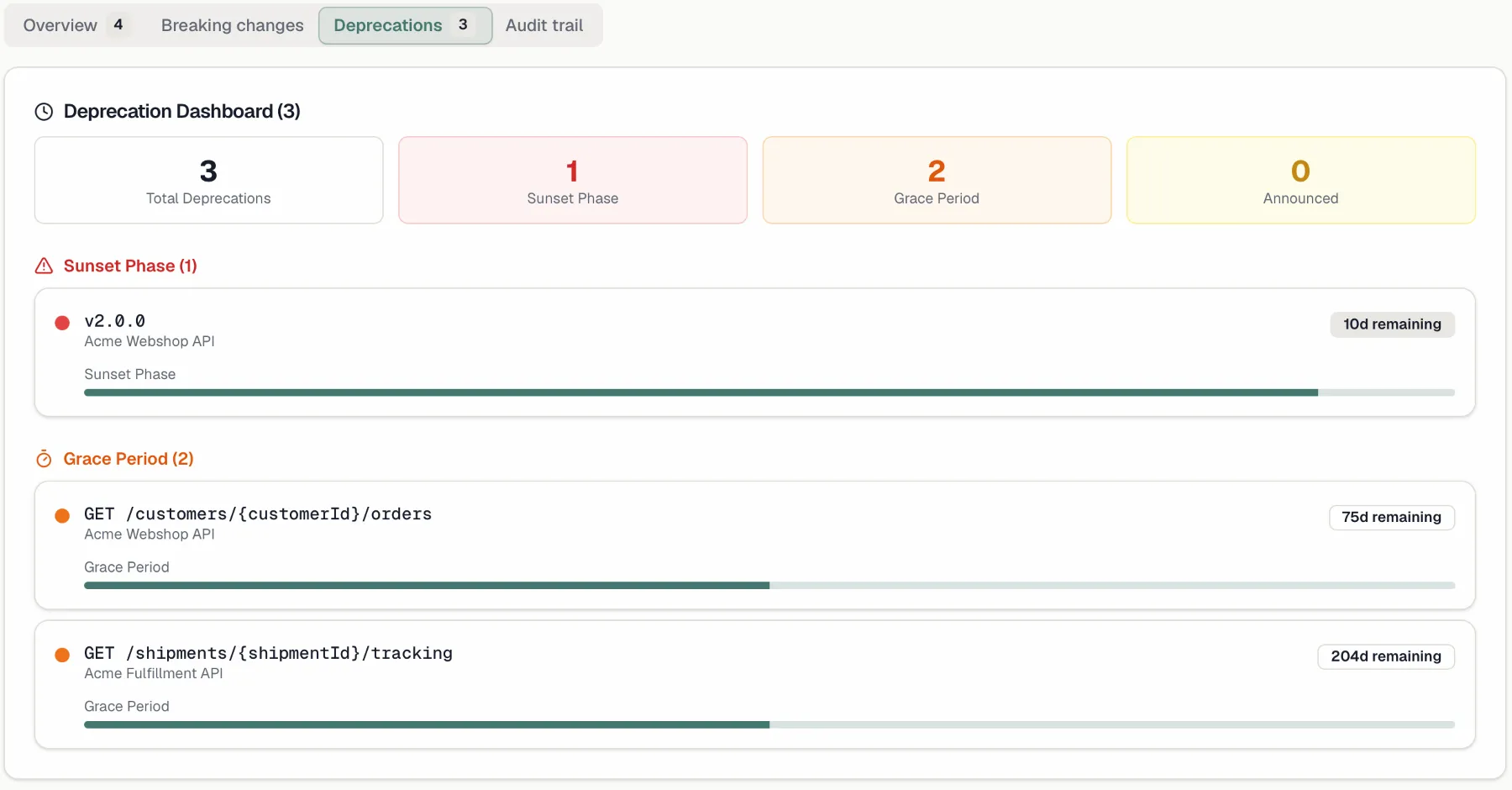 The Deprecations tab of the Governance dashboard with its four count tiles and the plans grouped by phase